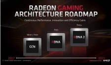 Названы сроки выпуска видеокарты AMD, которая превзойдёт флагманы NVIDIA