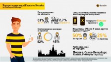 «Билайн» рассказал, чем покупатели iPhone отличаются от всех остальных