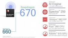 Qualcomm выпустила мощный процессор для смартфонов среднего класса